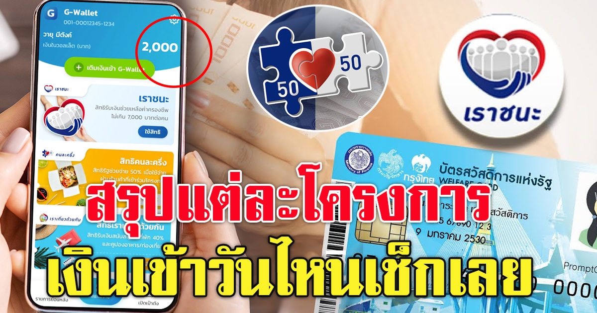 สรุปโครงการ เราชนะ ม 33