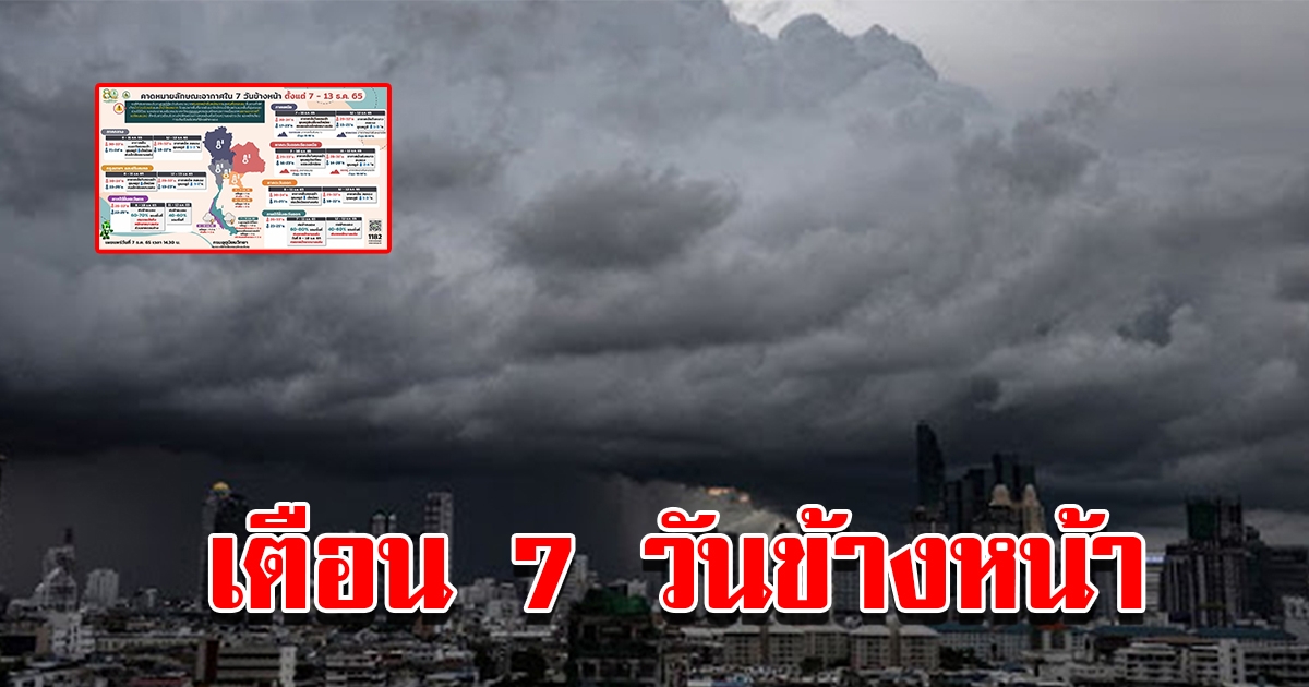 กรมอุตุฯ พยากรณ์อากาศ 7 วันข้างหน้า อากาศเย็นอุณหภูมิลด เตือนพื้นที่ฝนถล่มหนัก