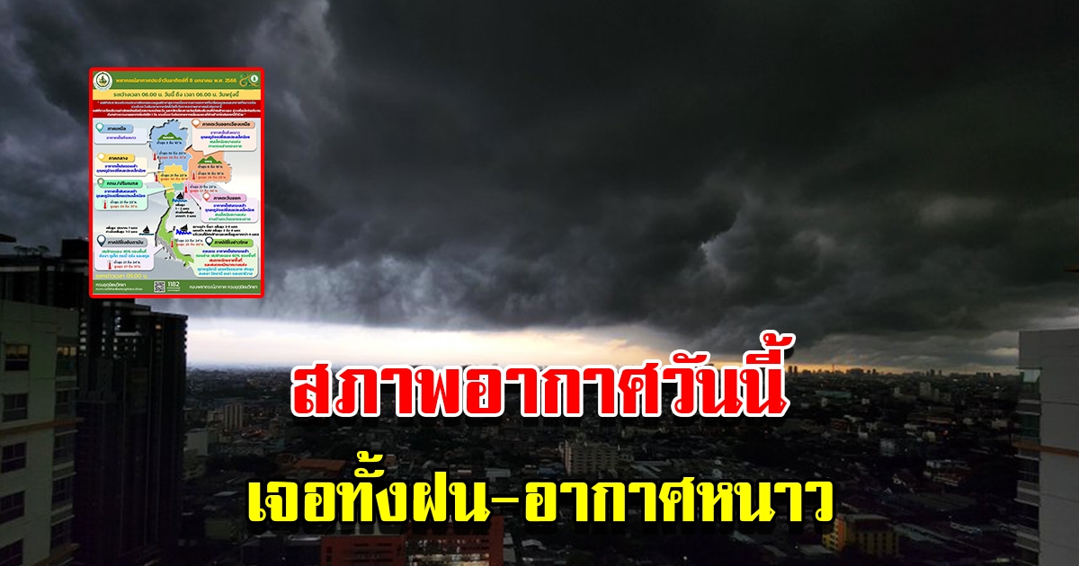 กรมอุตุฯ พยากรณ์อากาศวันนี้ เจอทั้งฝน อากาศหนาว