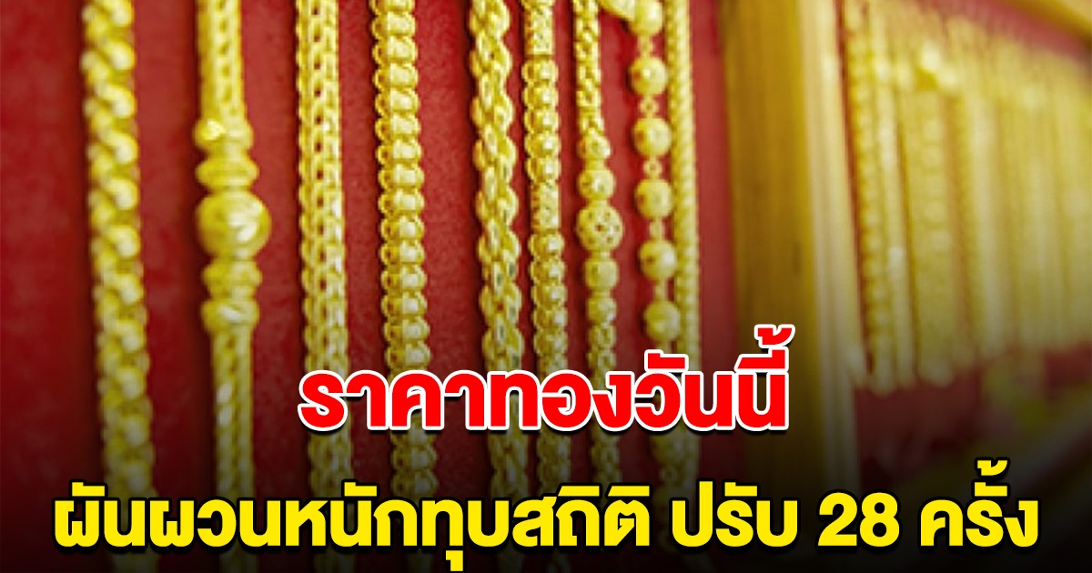 ทองคำวันนี้ ผันผวนหนัก ปรับ 28 ครั้ง พุ่งพรวดเป็นประวัติศาสตร์ในรอบปี