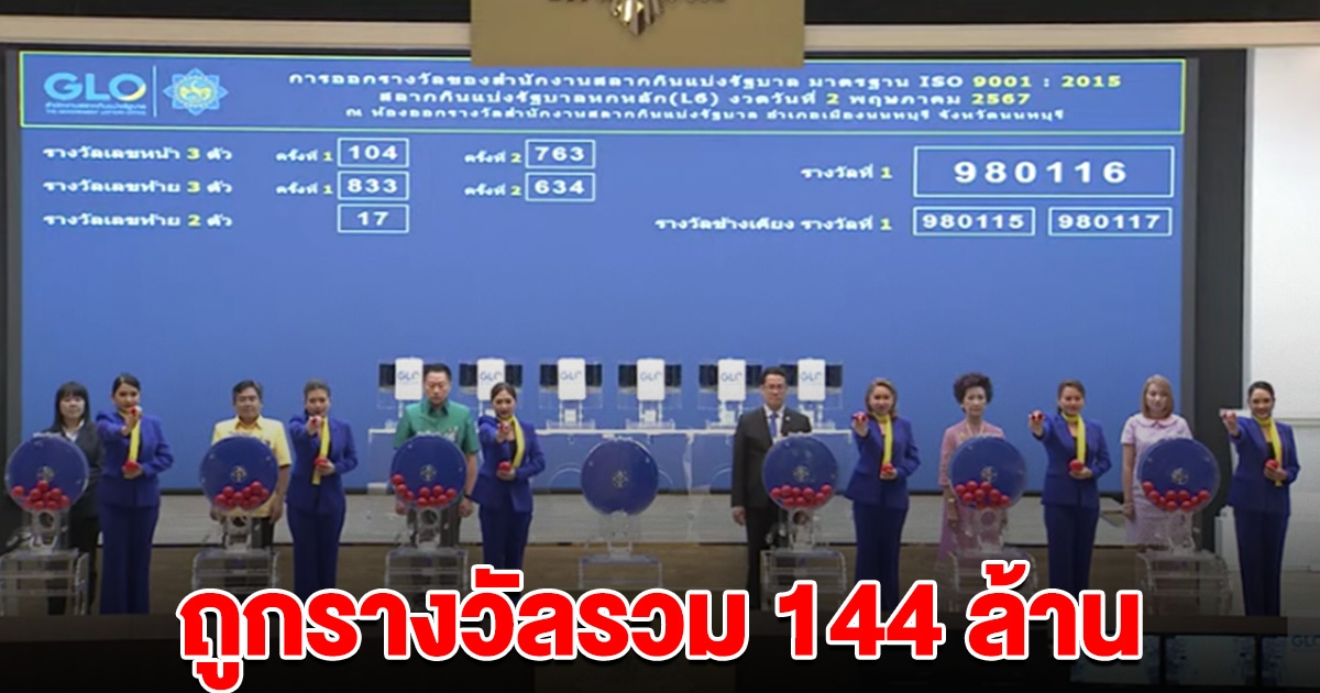 เฮลั่น เศรษฐีใหม่ ถูกรางวัลที่ 1 สลากดิจิทัลรวม 144 ล้าน ขอแสดงความยินดี