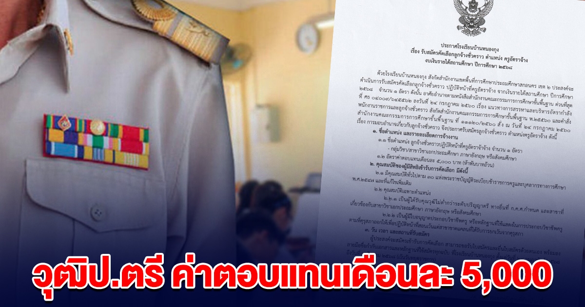โรงเรียนสกลนคร ประกาศรับสมัครครูอัตราจ้าง วุฒิป.ตรี ค่าตอบแทนเดือนละ 5,000