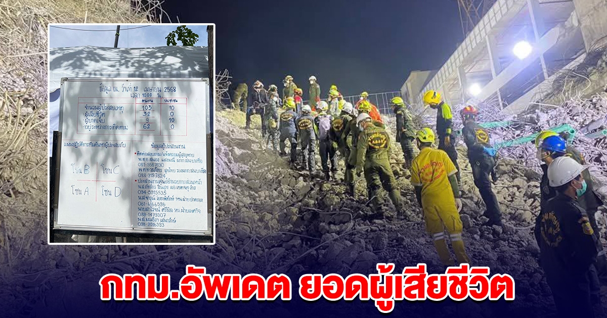 กทม.อัพเดต ยอดผู้เสียชีวิต ตึกสตง.ถล่ม