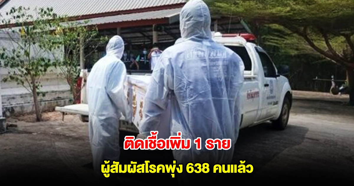 เจอเพิ่มอีก 1 ราย ติดเชื้อ โรคแอนแทรกซ์ เป็นเพื่อนผู้เสียชีวิตรายแรก ผู้สัมผัสโรคพุ่ง 638 คนแล้ว