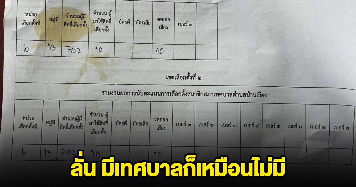 เลือกตั้งเทศบาล 1 เขต มาแค่ 10 คน จาก 747 ทั้ง 10 คนกา งดออกเสียง ลั่น มีเทศบาลก็เหมือนไม่มี