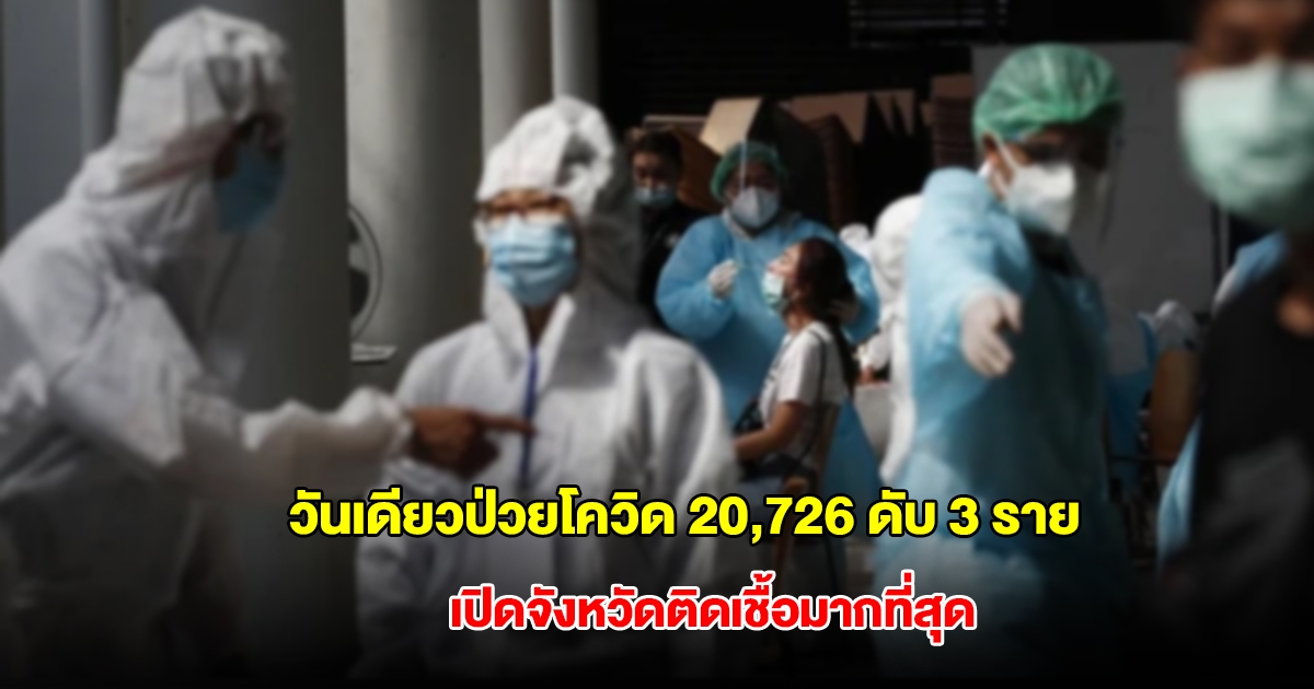 วันเดียวป่วยโควิดเพิ่ม 20,726 ราย เสียชีวิต 3 ราย เปิดจังหวัดติดเชื้อมากที่สุด