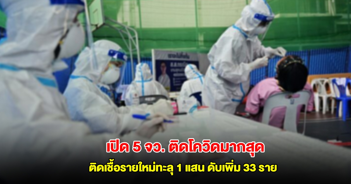 เปิด 5 จังหวัด ติดโควิดมากสุด ติดเชื้อรายใหม่ทะลุ 1 แสน ดับเพิ่ม 33 ราย