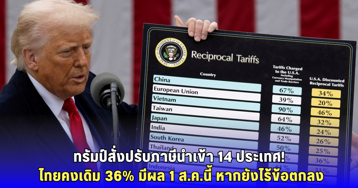 ไทยไม่รอด ทรัมป์ ประกาศภาษีนำเข้ารอบใหม่ มีผล 1 ส.ค.นี้ หากยังไร้ข้อตกลง