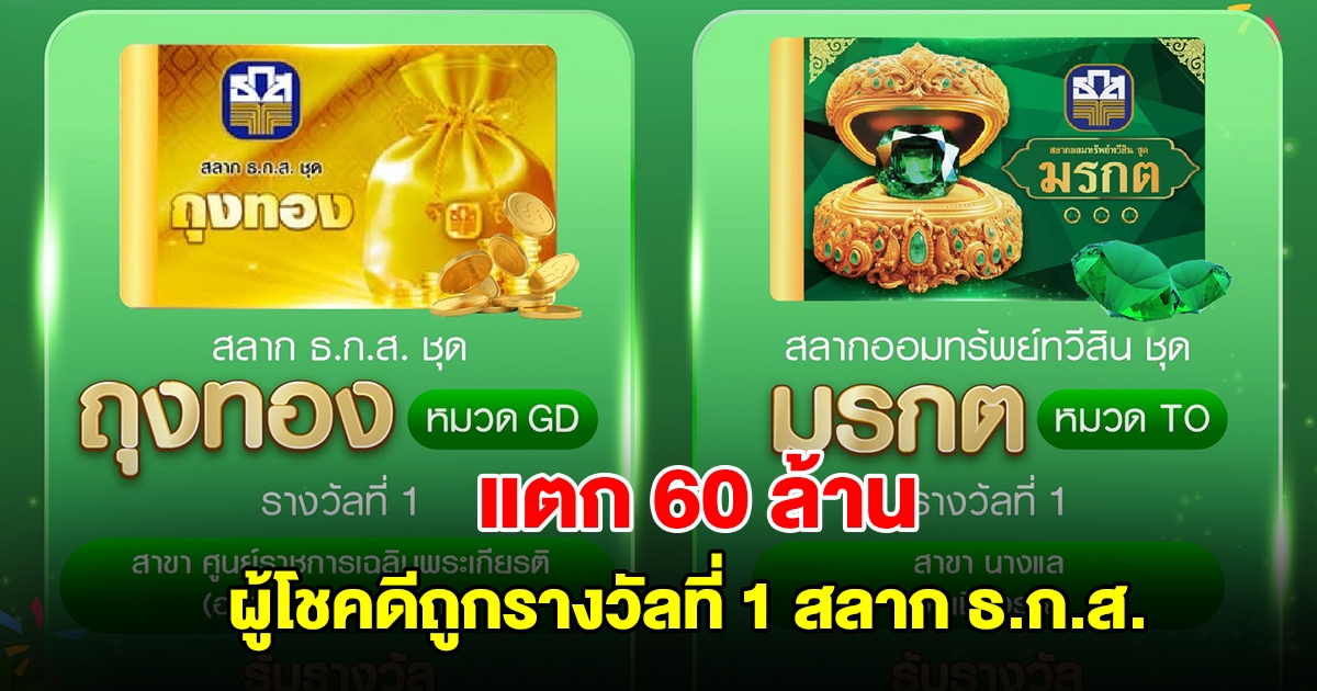 ยินดีด้วย! ผู้โชคดี ถูกรางวัลที่ 1 สลาก ธ.ก.ส. 60 ล้าน อีกรายรับ 20 ล้าน