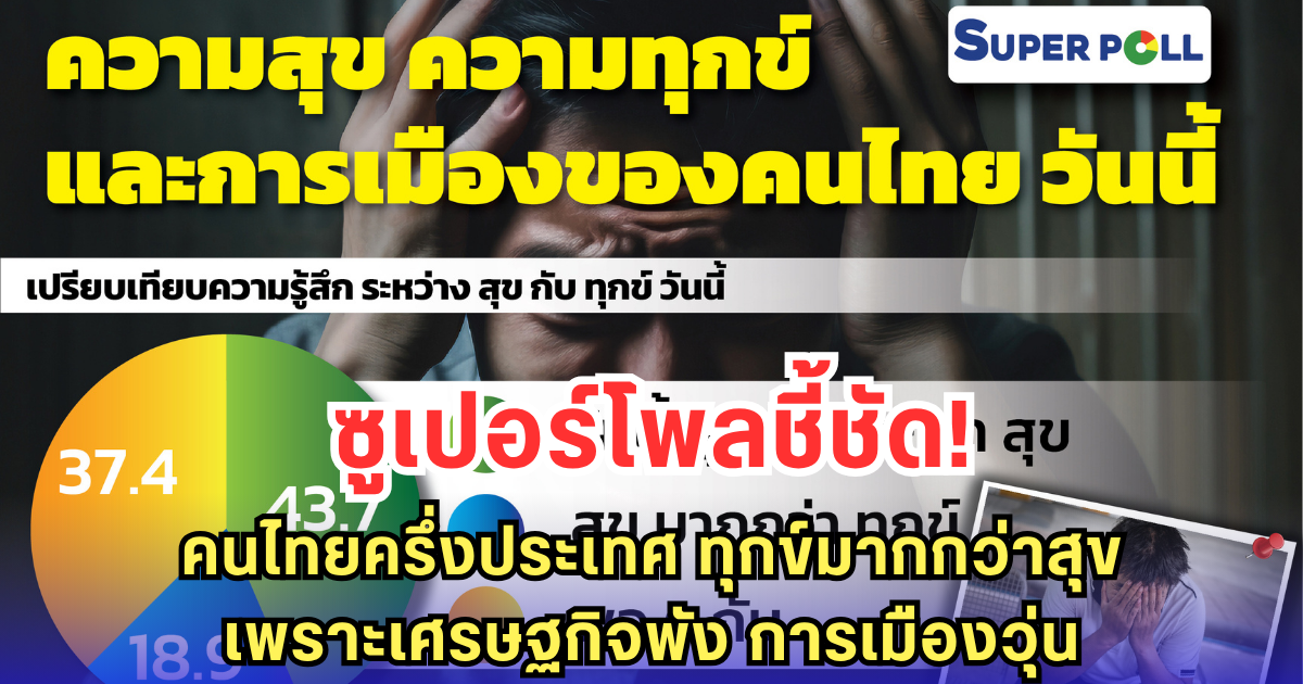 ซูเปอร์โพลชี้ชัด! คนไทยครึ่งประเทศ ทุกข์มากกว่าสุข เพราะเศรษฐกิจพัง การเมืองวุ่น