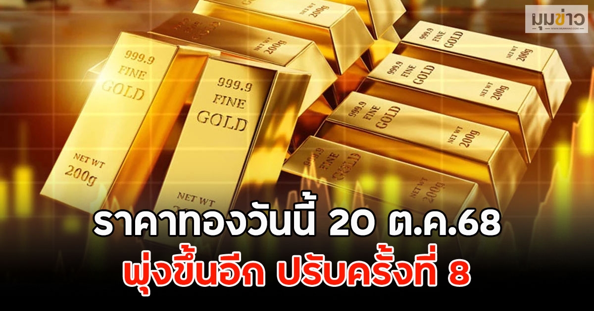 ราคาทองวันนี้ 20 ต.ค.68 พุ่งขึ้นอีก ปรับครั้งที่ 8