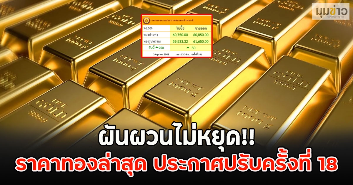 ผันผวนไม่หยุด!! ราคาทองล่าสุด ประกาศปรับครั้งที่ 18