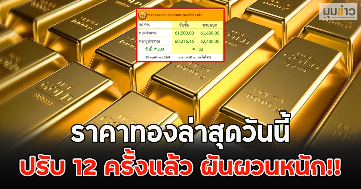 ราคาทองล่าสุดวันนี้ ปรับ 12 ครั้งแล้ว ผันผวนหนัก!!