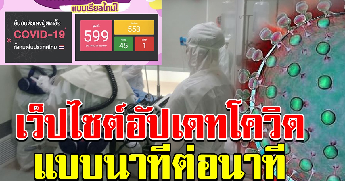 เว็บไซต์อัปเดตข่าว แบบนาทีต่อนาที