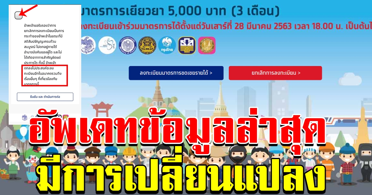 อัพเดทข้อมูล มาตรการช่วยเหลือ 15000  ล่าสุด มีการเปลี่ยนแปลง