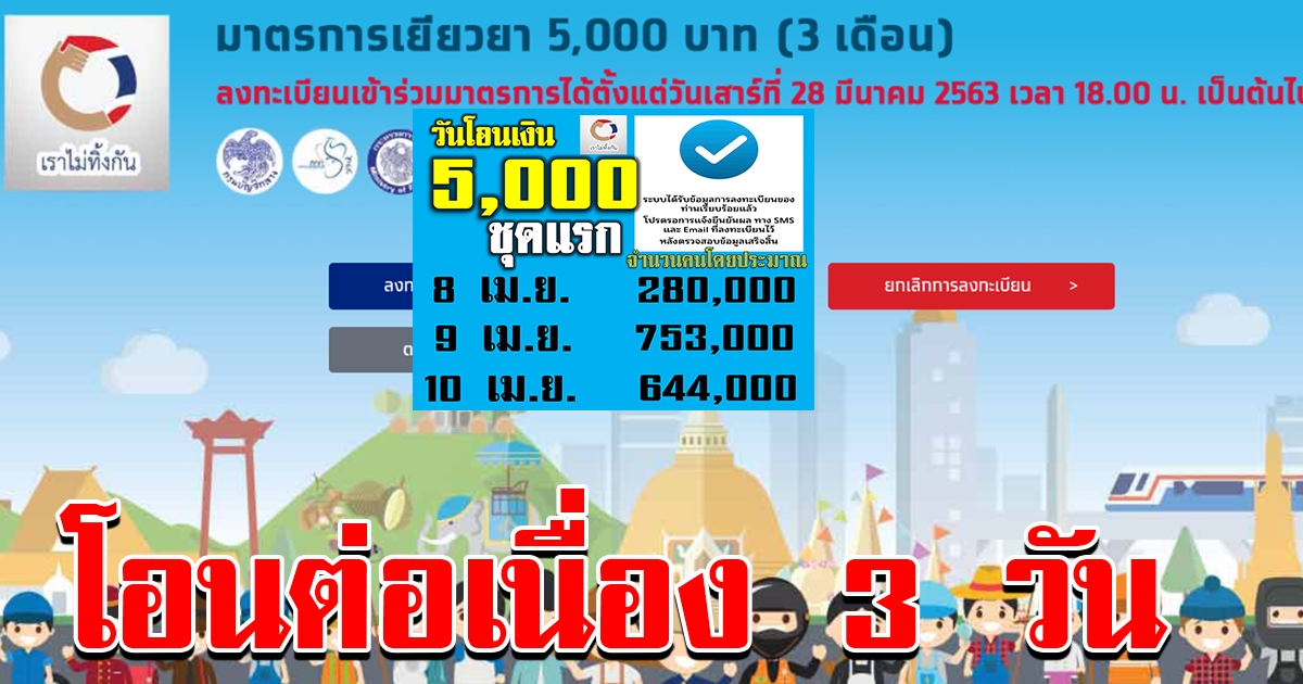 มาแล้ว วันโอนเงิน 5000