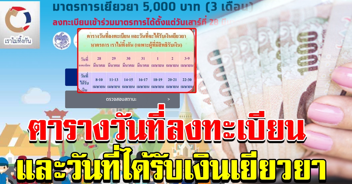 ตารางวันที่ลงทะเบียน และวันที่จะได้รับเงิน ในรอบถัดไป สำหรับผู้ที่ผ่านเกณฑ์