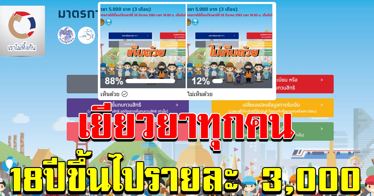 มติชนเปิดโพล ช่วยเหลือคนไทยทุกคน อายุ 18 ปีขึ้นไป รายละ 3 พันบาท