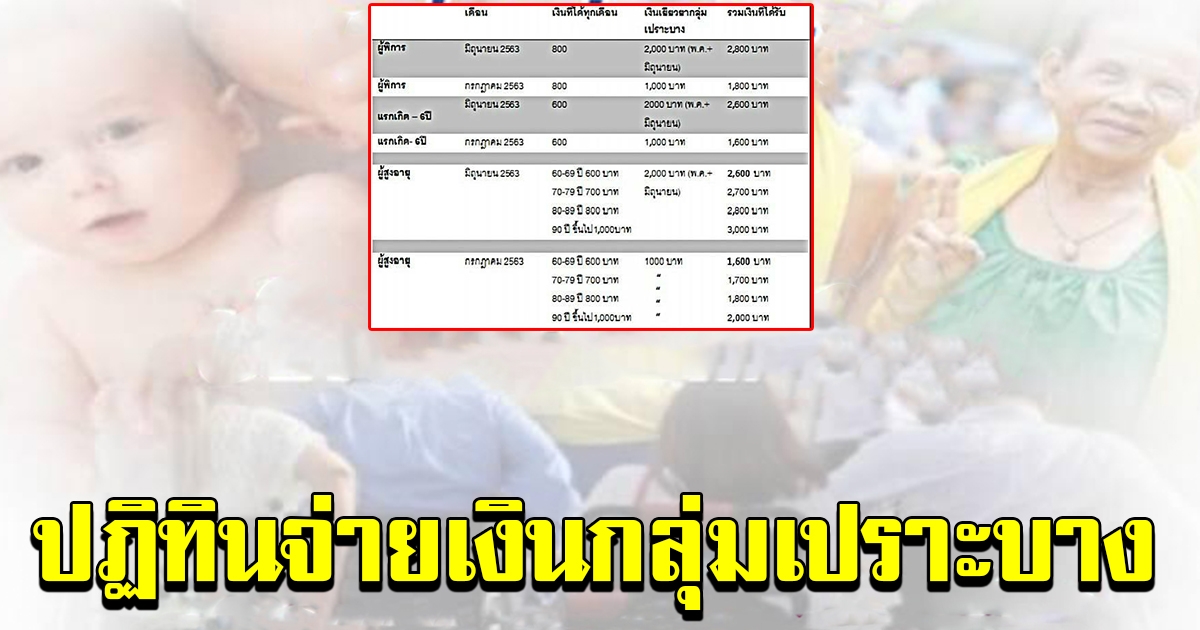 ปฎิทินจ่ายเงิน กลุ่มเปราะบาง