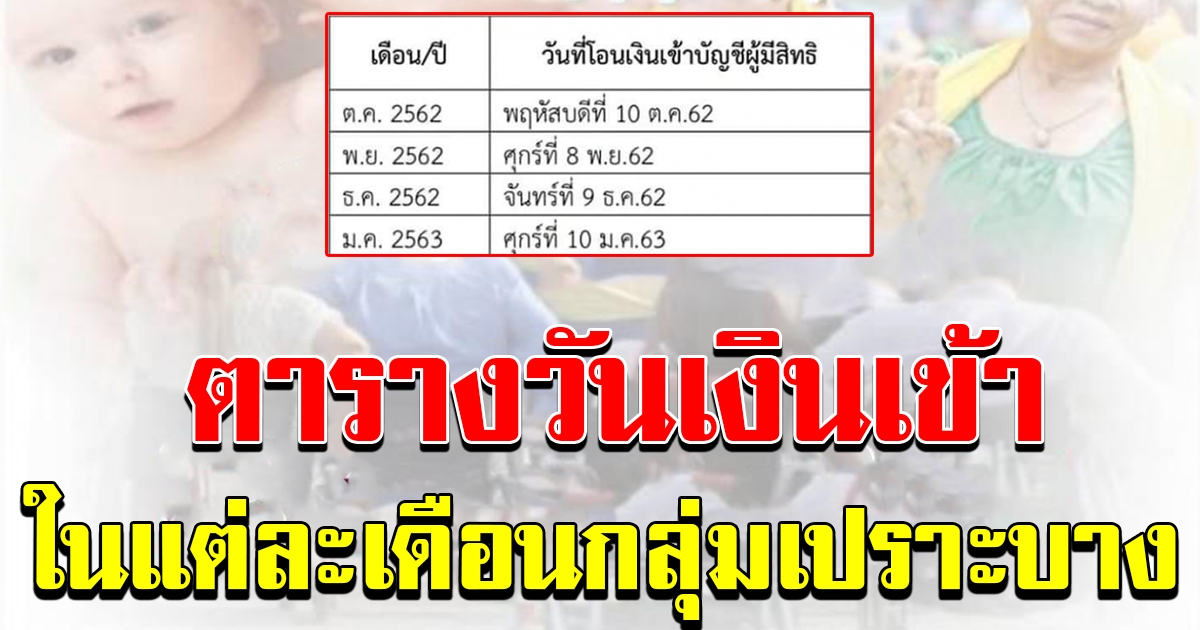 ตารางวันเงินเข้า เเต่ละเดือน ของกลุ่มเปราะบาง