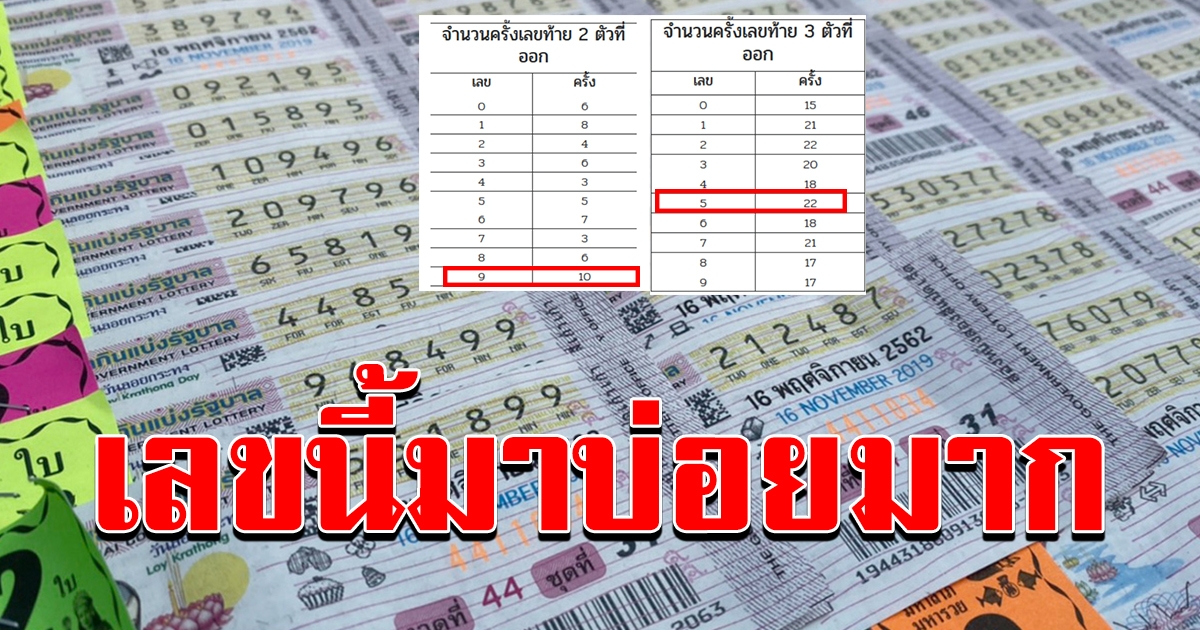 สถิติเลข ออกวันที่ 16 สิงหาคม