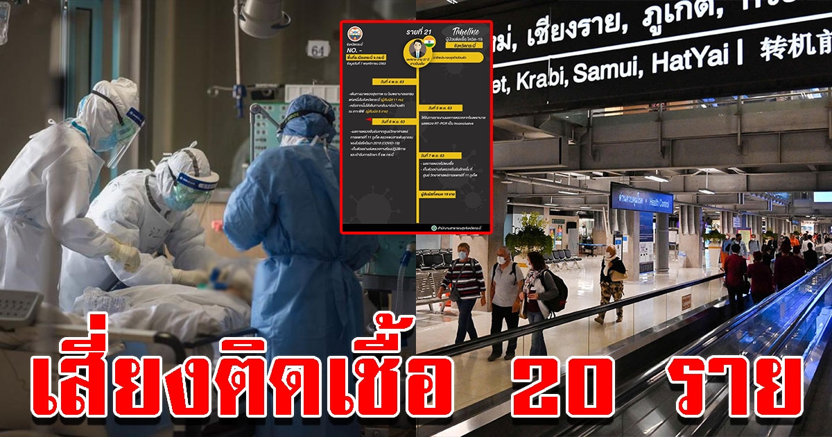 เชียงใหม่เร่งสอบสวนโรค หลังชายอินเดียติดโควิด-19 พบกลุ่มสัมผัสเสี่ยงกว่า 20 ราย