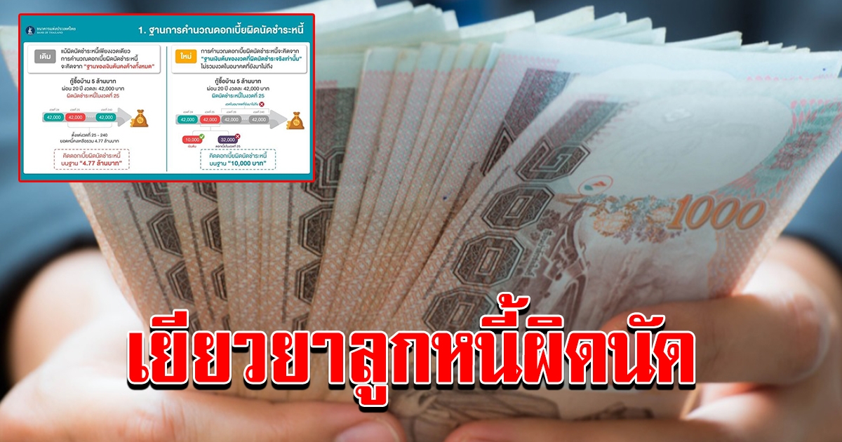 แบงก์ชาติ ออก 3 นโยบายช่วย หนี้ที่จ่ายไ ม่ไหว