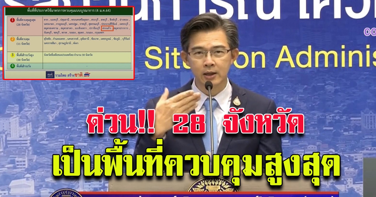ด่วน ศบค. ประกาศ 28 จังหวัด เป็นพื้นที่ควบคุมสูงสุด 4 ม.ค. ถึง 1 ก.พ.