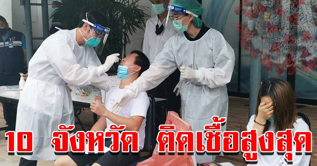 เช็กลิสต์ 10 จังหวัด ติด CV-19 มากที่สุด