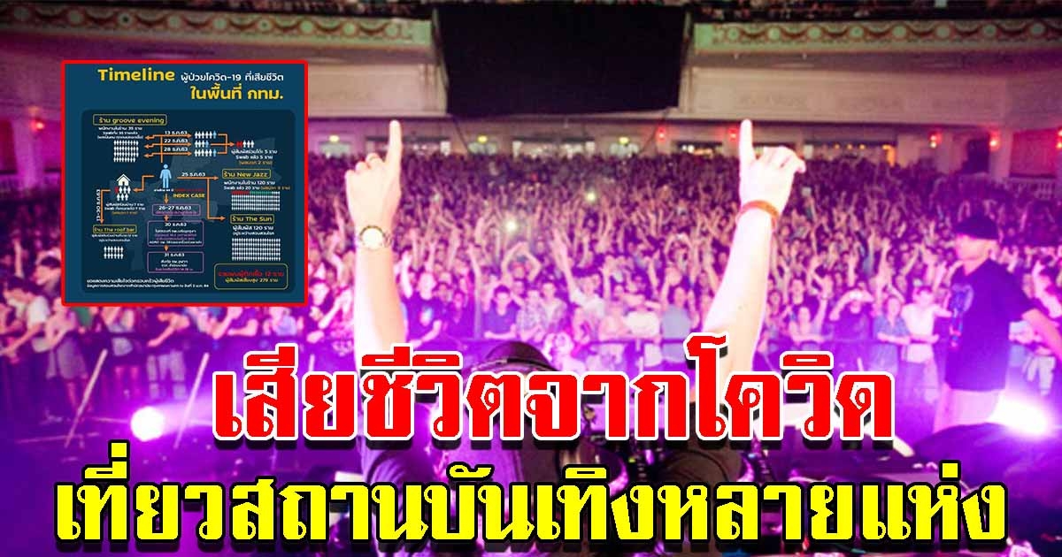 ไทม์ไลน์ละเอียดผู้ป่วยโควิด เสียชีวิตใน กทม. มีประวัติไปสถานบันเทิงหลายแห่ง