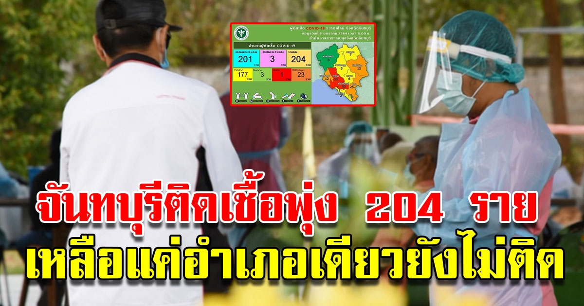 จันทบุรี ติดเชื้อ ทะลุ 204 ราย เหลือแค่อำเภอเดียว ยังไม่ติดโควิด