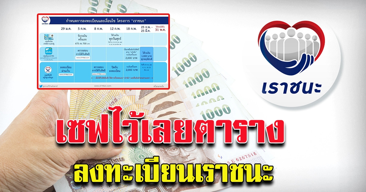 กำหนดการลงทะเบียนและเงื่อนไขโครงการเราชนะ