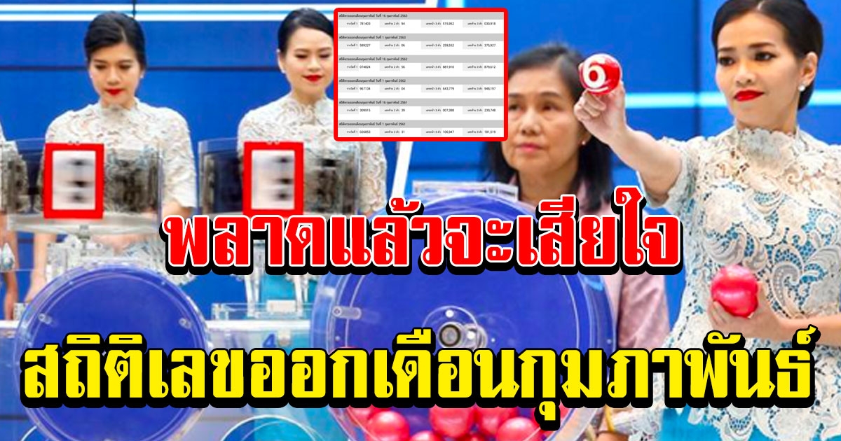 สถิติเลขออกเดือนกุมภาพันธ์