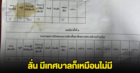 เลือกตั้งเทศบาล 1 เขต มาแค่ 10 คน จาก 747 ทั้ง 10 คนกา งดออกเสียง ลั่น มีเทศบาลก็เหมือนไม่มี