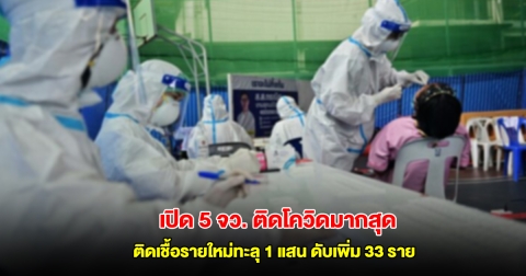 เปิด 5 จังหวัด ติดโควิดมากสุด ติดเชื้อรายใหม่ทะลุ 1 แสน ดับเพิ่ม 33 ราย