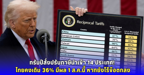 ไทยไม่รอด ทรัมป์ ประกาศภาษีนำเข้ารอบใหม่ มีผล 1 ส.ค.นี้ หากยังไร้ข้อตกลง
