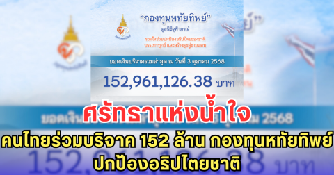 ศรัทธาแห่งน้ำใจ คนไทยร่วมบริจาค 152 ล้าน กองทุนหทัยทิพย์ ปกป้องอธิปไตยชาติ