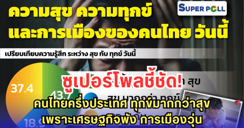 ซูเปอร์โพลชี้ชัด! คนไทยครึ่งประเทศ ทุกข์มากกว่าสุข เพราะเศรษฐกิจพัง การเมืองวุ่น