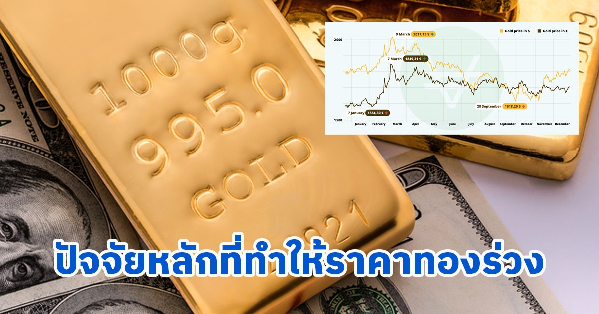 ปัจจัยหลักที่ทำให้ราคาทอง (Gold) ร่วง