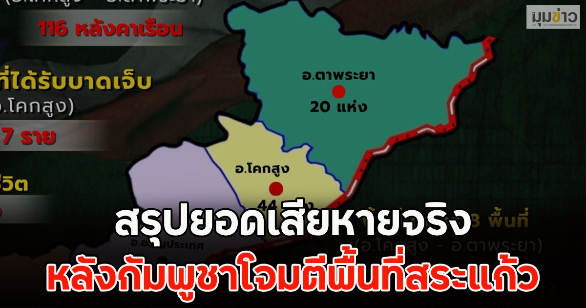 สรุปยอดเสียหายจริง หลังกัมพูชาโจมตีพื้นที่สระแก้ว