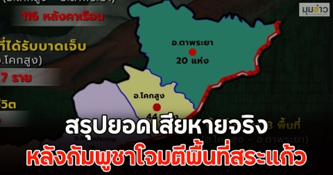 สรุปยอดเสียหายจริง หลังกัมพูชาโจมตีพื้นที่สระแก้ว