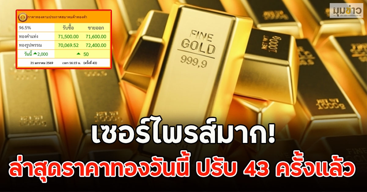 เซอร์ไพรส์มาก! ล่าสุดราคาทองวันนี้ ปรับ 43 ครั้งแล้ว