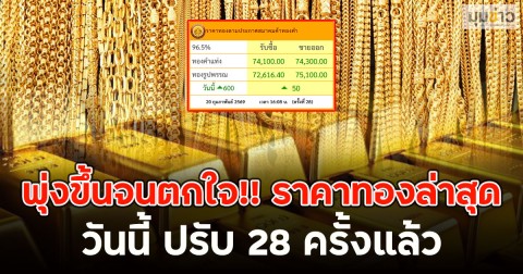 พุ่งขึ้นจนตกใจ!! ราคาทองล่าสุดวันนี้ ปรับ 28 ครั้งแล้ว