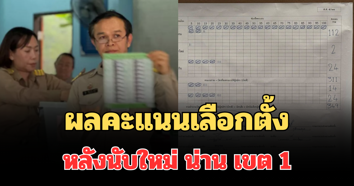 มาแล้ว! ผลคะแนนเลือกตั้งหลังนับใหม่ น่าน เขต 1  สองพรรคใหญ่คะแนนเท่ากัน