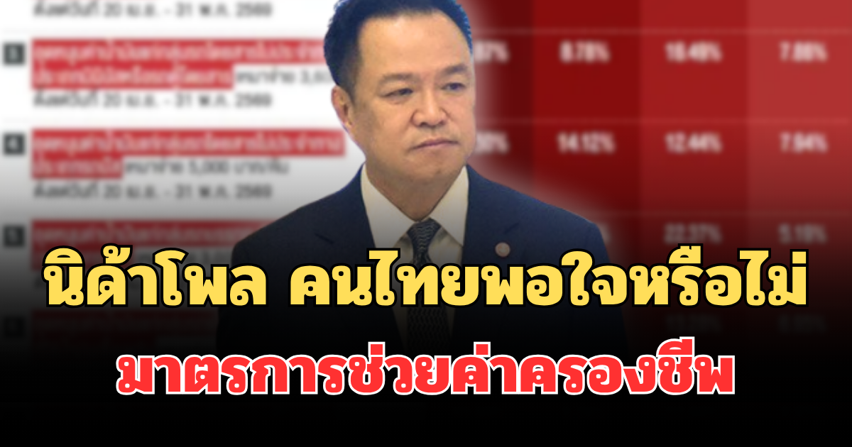 มาแล้วผิดคาด! ผลสำรวจนิด้าโพล คนไทยพอใจหรือไม่ มาตรการช่วยค่าครองชีพ